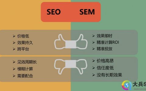 seo和sem的区别是什么?