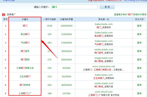 网站keywords关键词