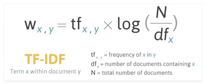 TF-IDF算法