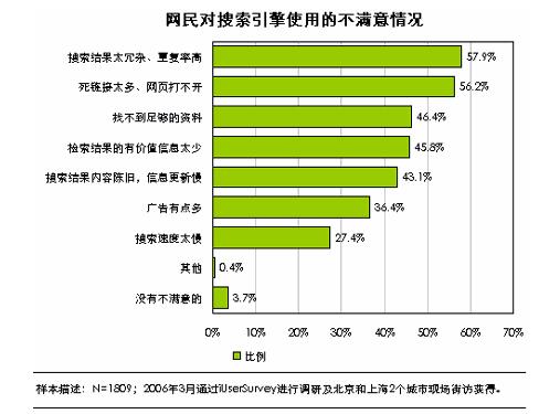 研究行业内网民搜索行为