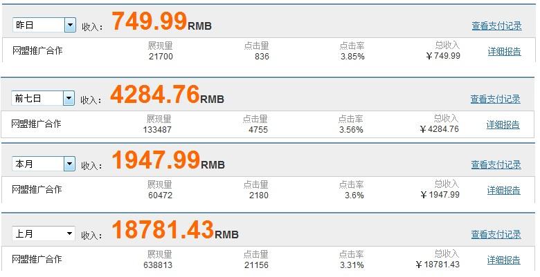广告联盟收益数据截图