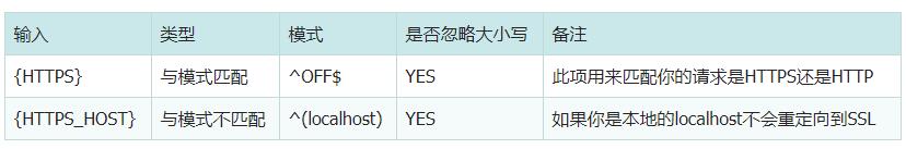 iis7.0 iis8.0如何实现将http自动跳转到https访问网站