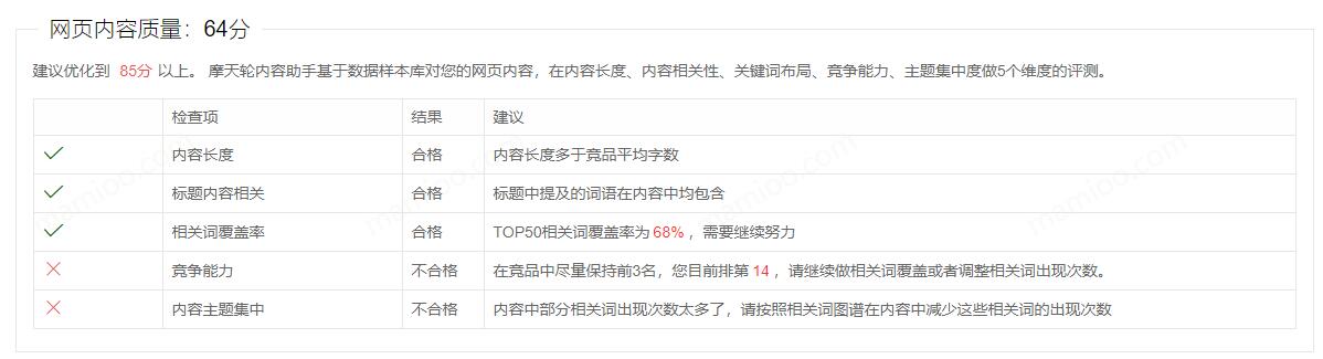 摩天楼网站seo检测工具检测报告