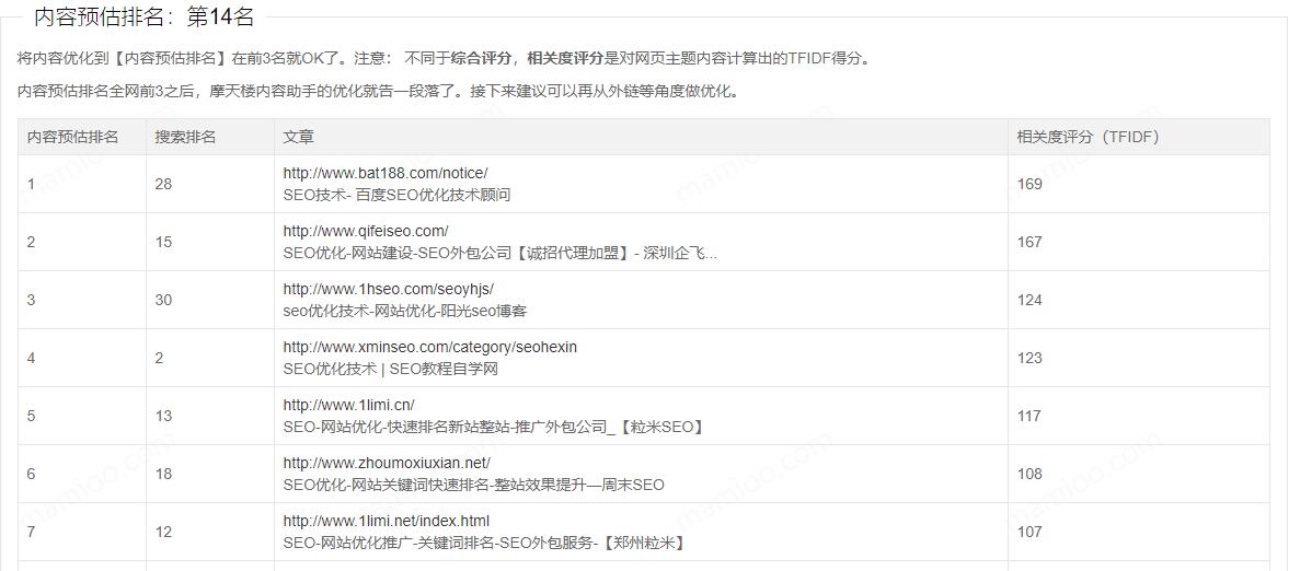 摩天楼网站seo检测工具检测报告