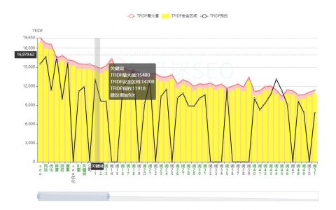 摩天楼网站seo检测工具检测报告