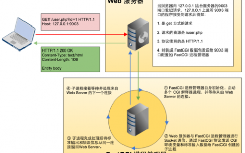 处理程序“phpStudy_FastCGI-在其模块列表中有一个错误模块-FastCgiModule