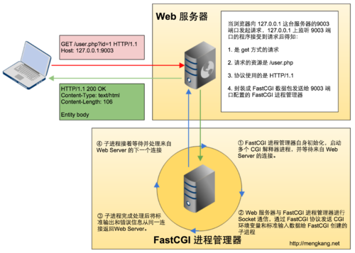 处理程序“phpStudy_FastCGI-在其模块列表中有一个错误模块-FastCgiModule