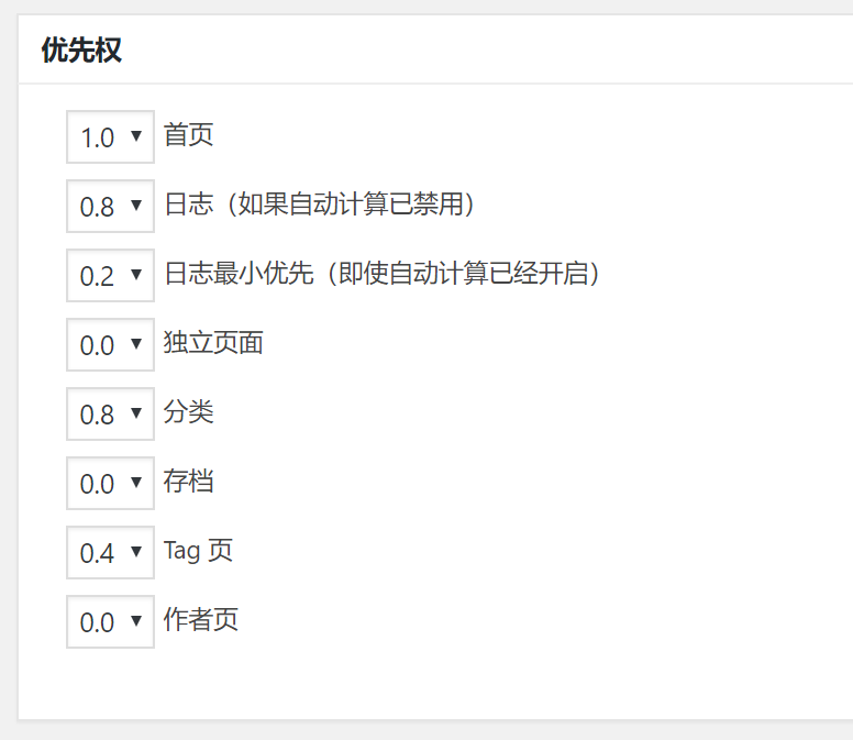 网站栏目权重值优先级参考值如下