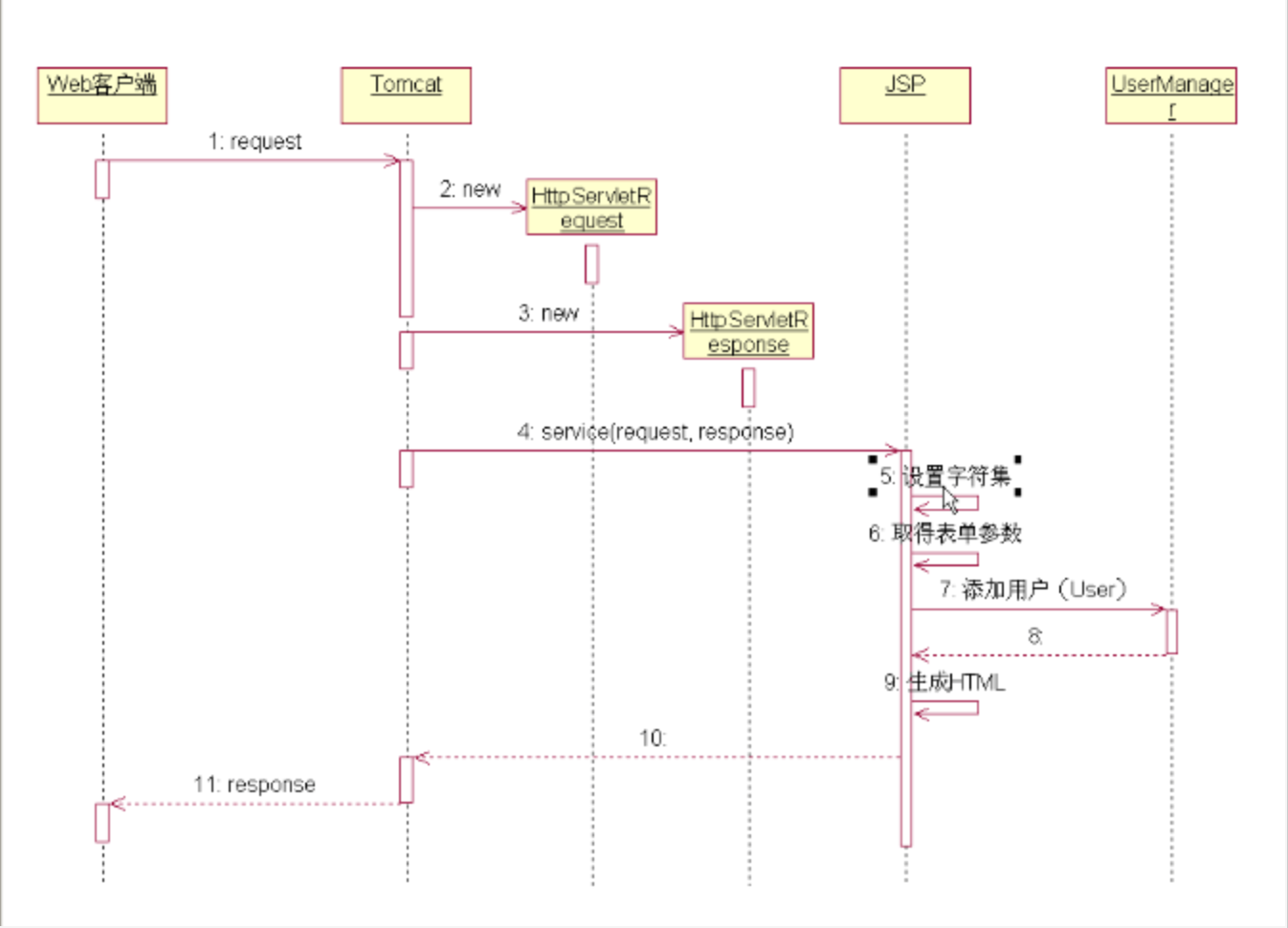 什么是静态页面?什么是动态页面?二者有什么区别