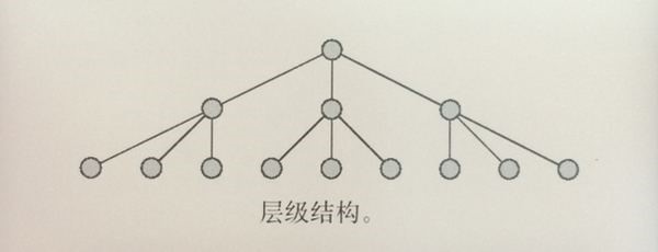 用户体验五要素之结构层