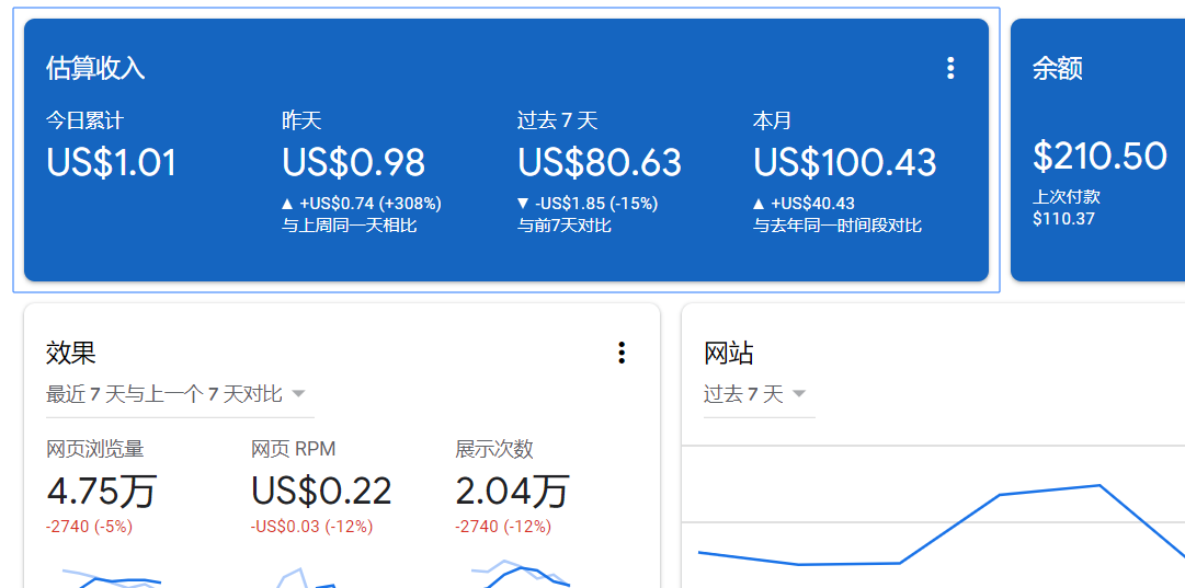 谷歌广告联盟收益图