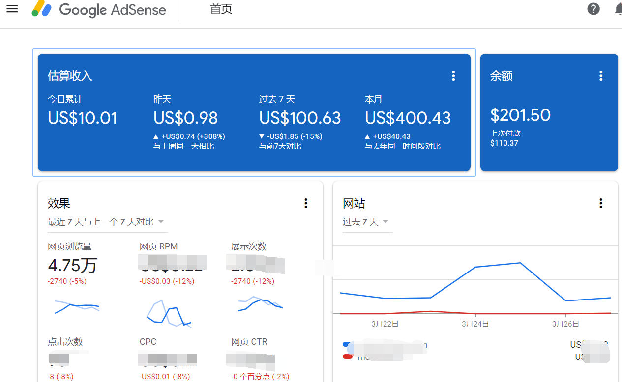 谷歌广告联盟收益图