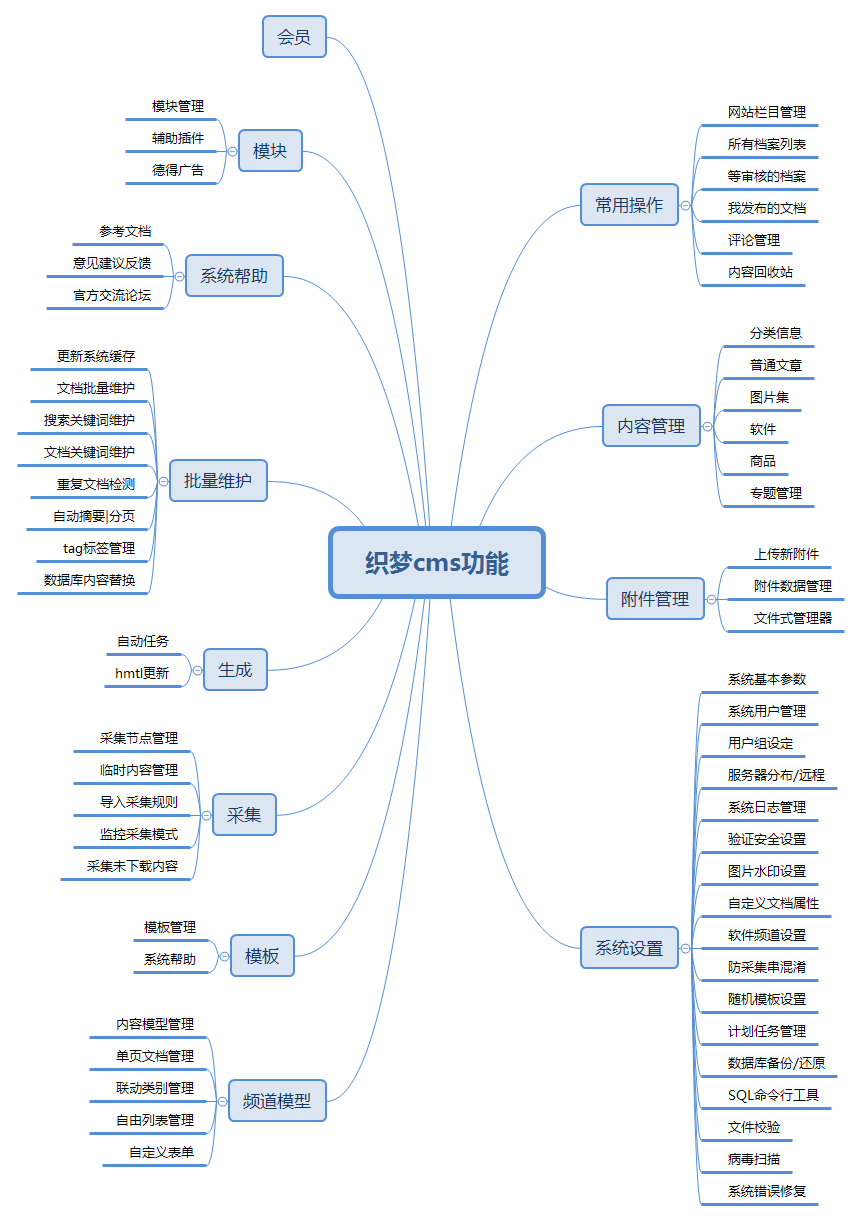 开源建站系统哪个好