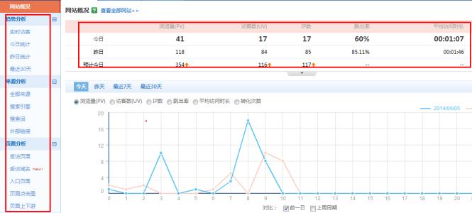 百度统计中访客数uv是什么意思