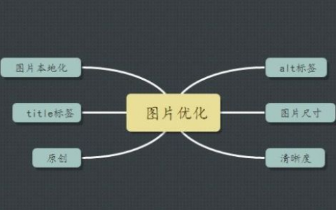 alt标签的作用是什么?alt标签怎么设置?
