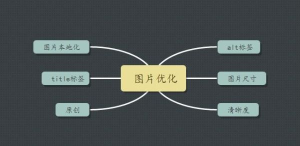 图片优化alt标签