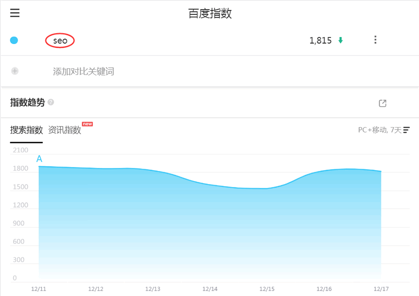 百度关键词指数代表什么意思?关键词指数怎么刷?