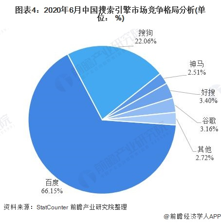 浅谈谷歌搜索引擎与百度搜索引擎之间的区别