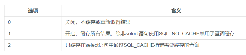 query_cache_type参数用于控制缓存的类型