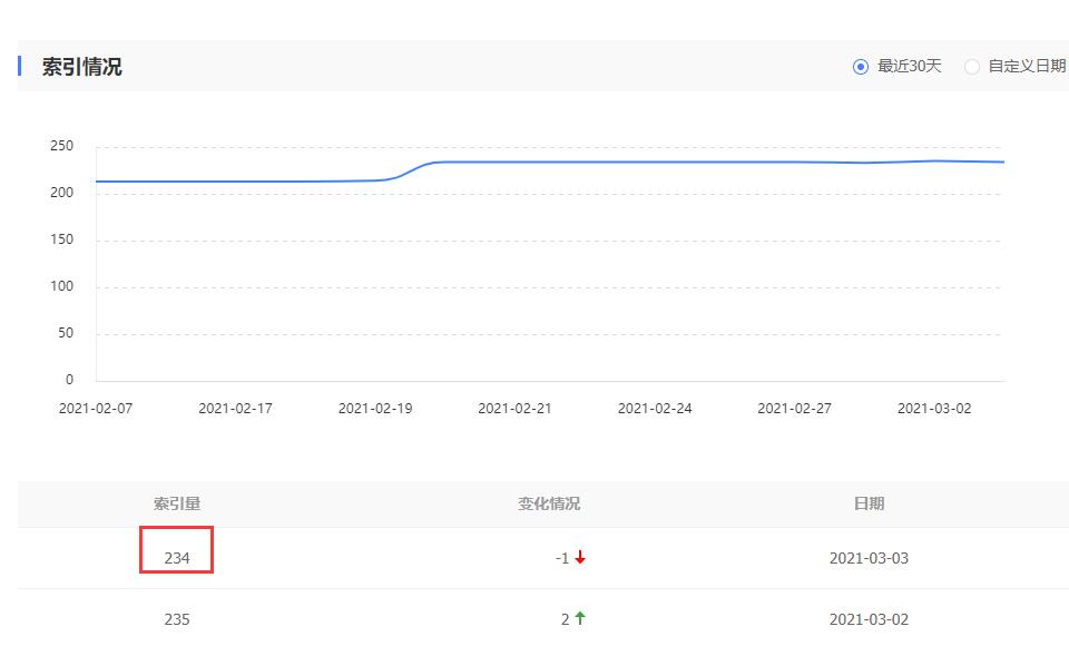 百度站长平台索引量