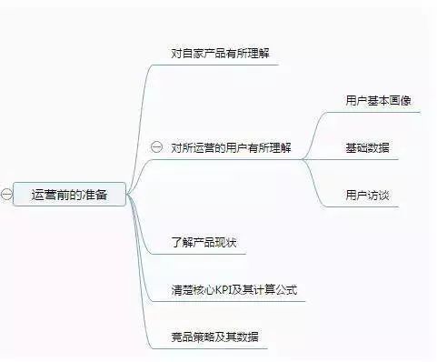 网站内容发布及运营方式的相关知识有哪些