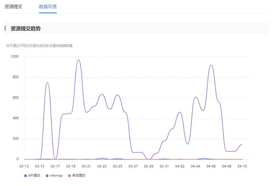 百度站长平台的Sitemap功能自动推送网站链接