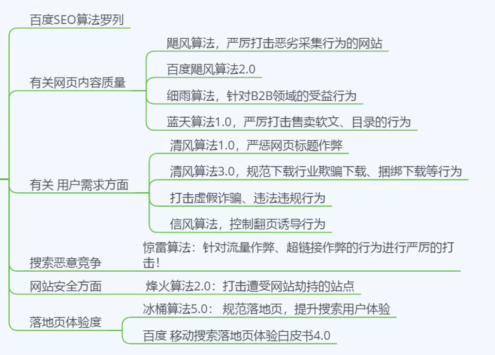 搜索引擎一般性算法