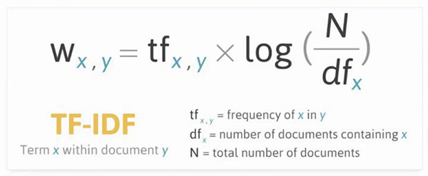 TF-IDF算法公式