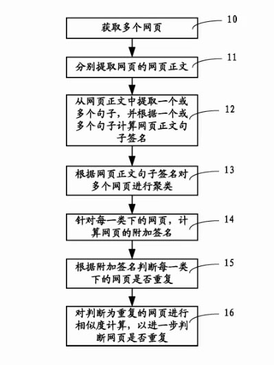 一种网页重复的判断系统及基判断方法