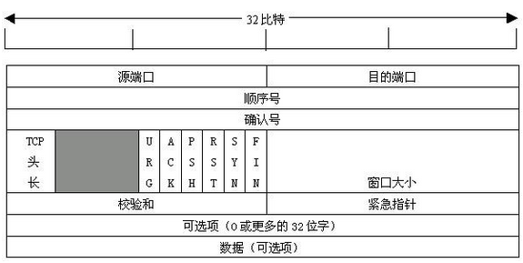 TCP协议的主要功能