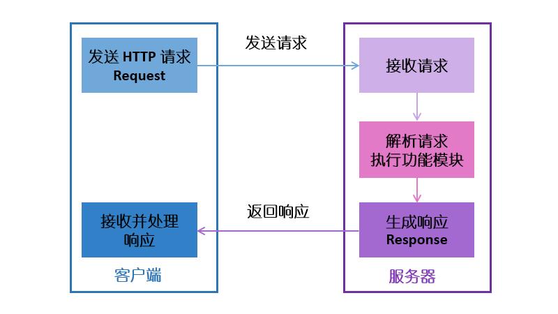 http的工作原理图