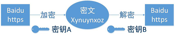 HTTPS协议的工作原理