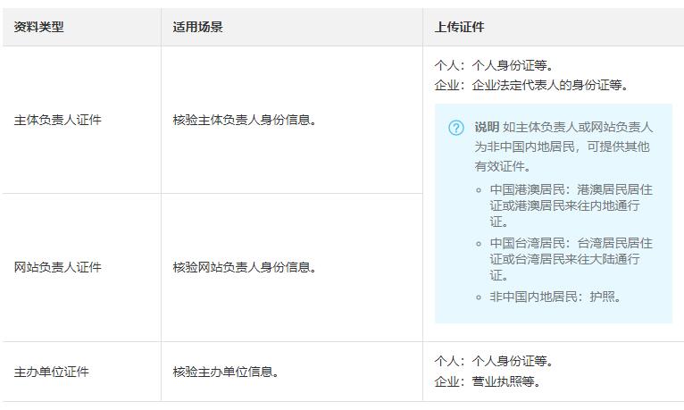 阿里云网站ICP备案所需材料