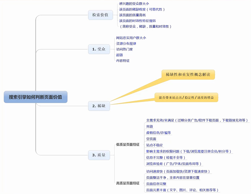 什么是“页面价值”