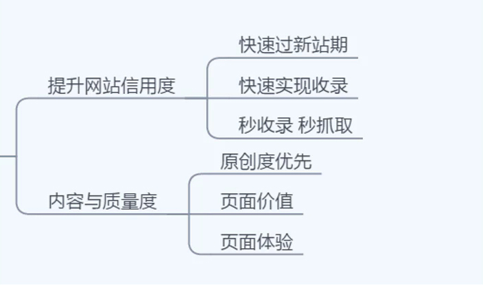 快速提升网站权重的方法