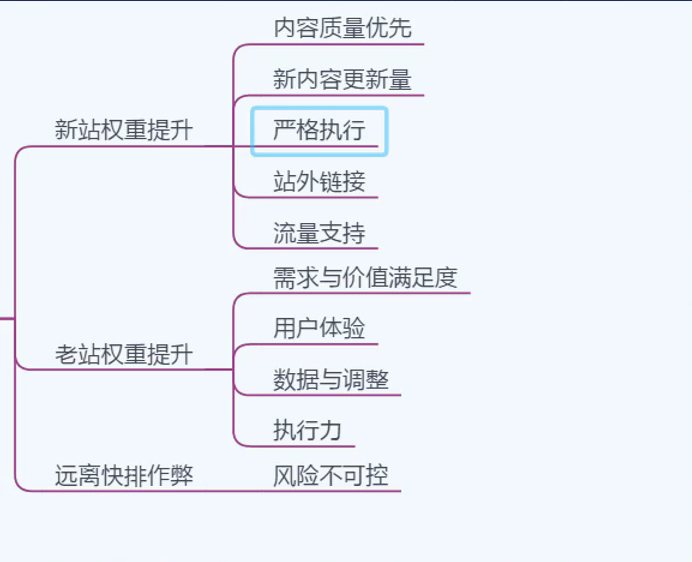 新老网站权重提升方法