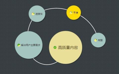 如何打造高质量网站内容