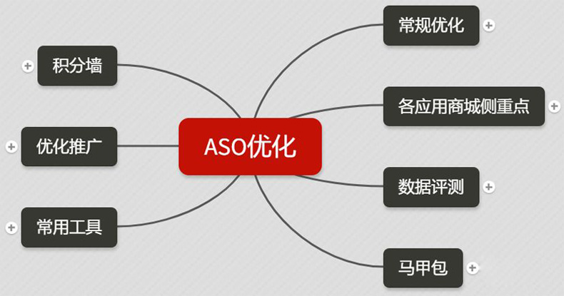 aso推广是什么意思?aso怎么做App推广