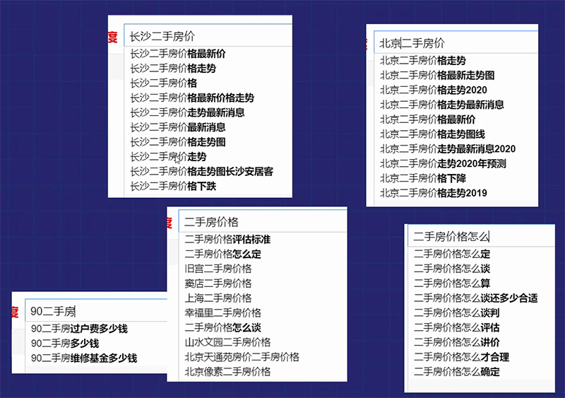 二手房相关关键词的用户搜索需求