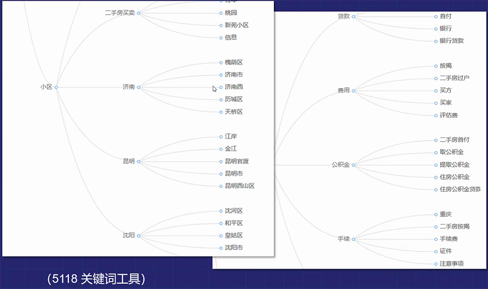 “二手房”关键词延伸挖词