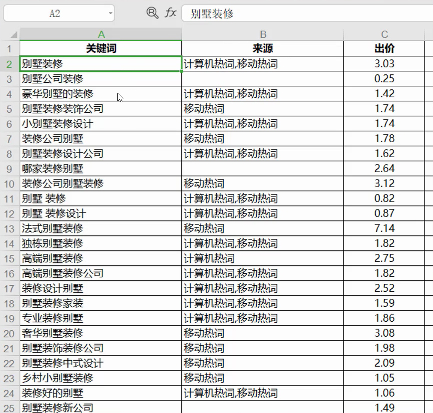 关于“别墅装修”挖掘出来的关键词
