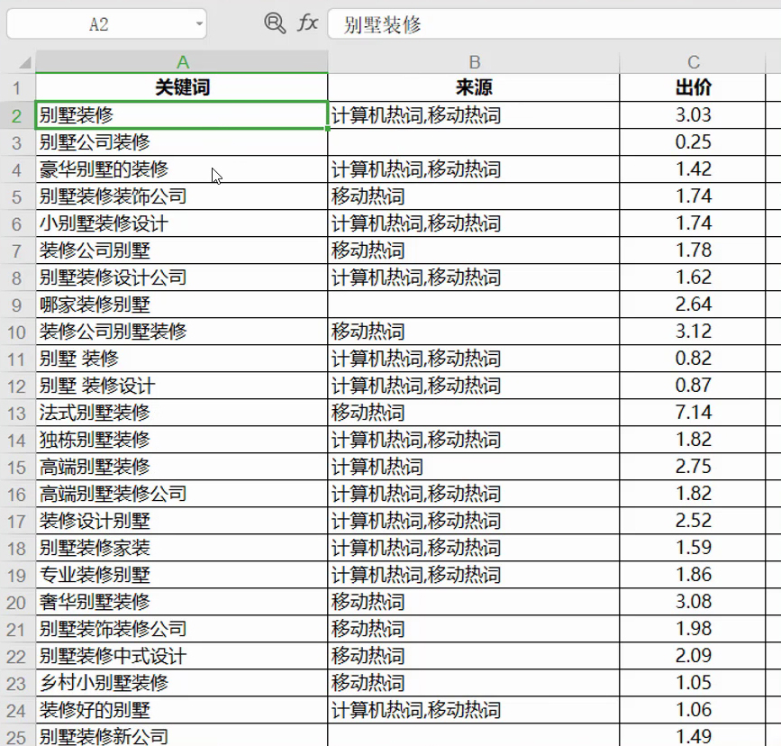 关于“别墅装修”挖掘出来的关键词