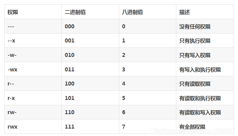 linux文件的权限说明图