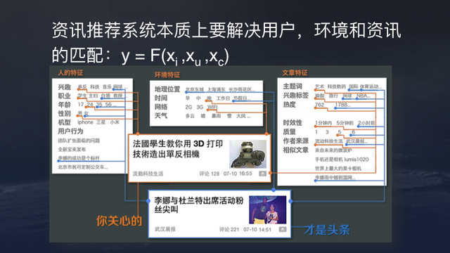 资讯推荐系统本质上要解决，用户与资讯的匹配