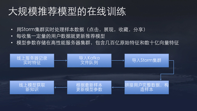 大规模推荐模型在线训练