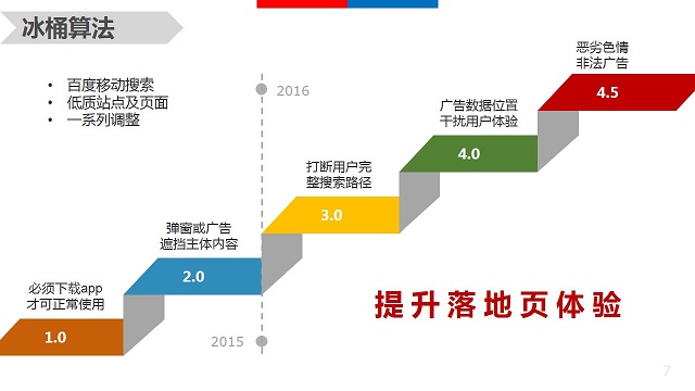 百度冰桶算法