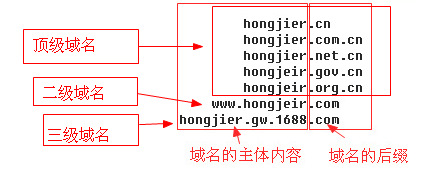 什么叫二级域名