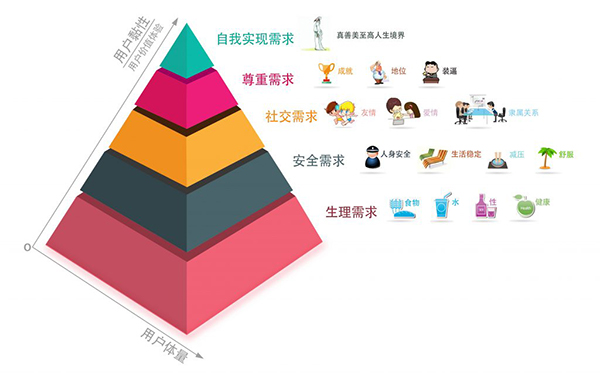 seo中老生常谈的“用户需求”