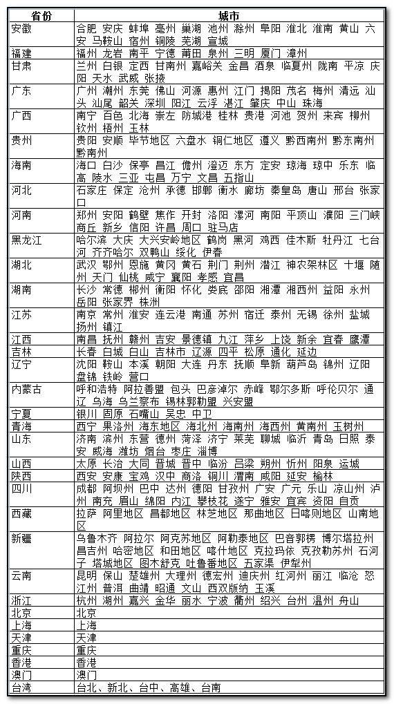 全国省份名称和地级城市名称