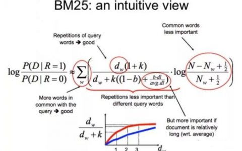 bm25算法
